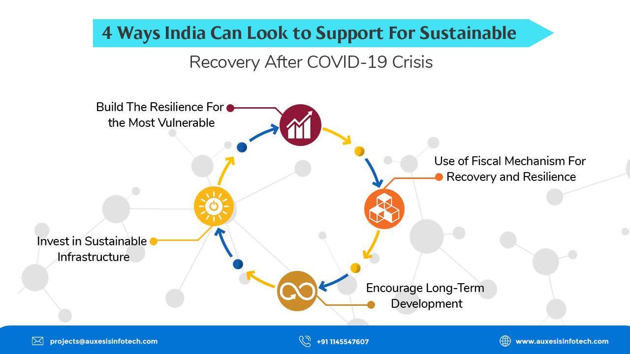 4 Ways India Can Look to Support For Sustainable Recover After COVID-19 Crisis