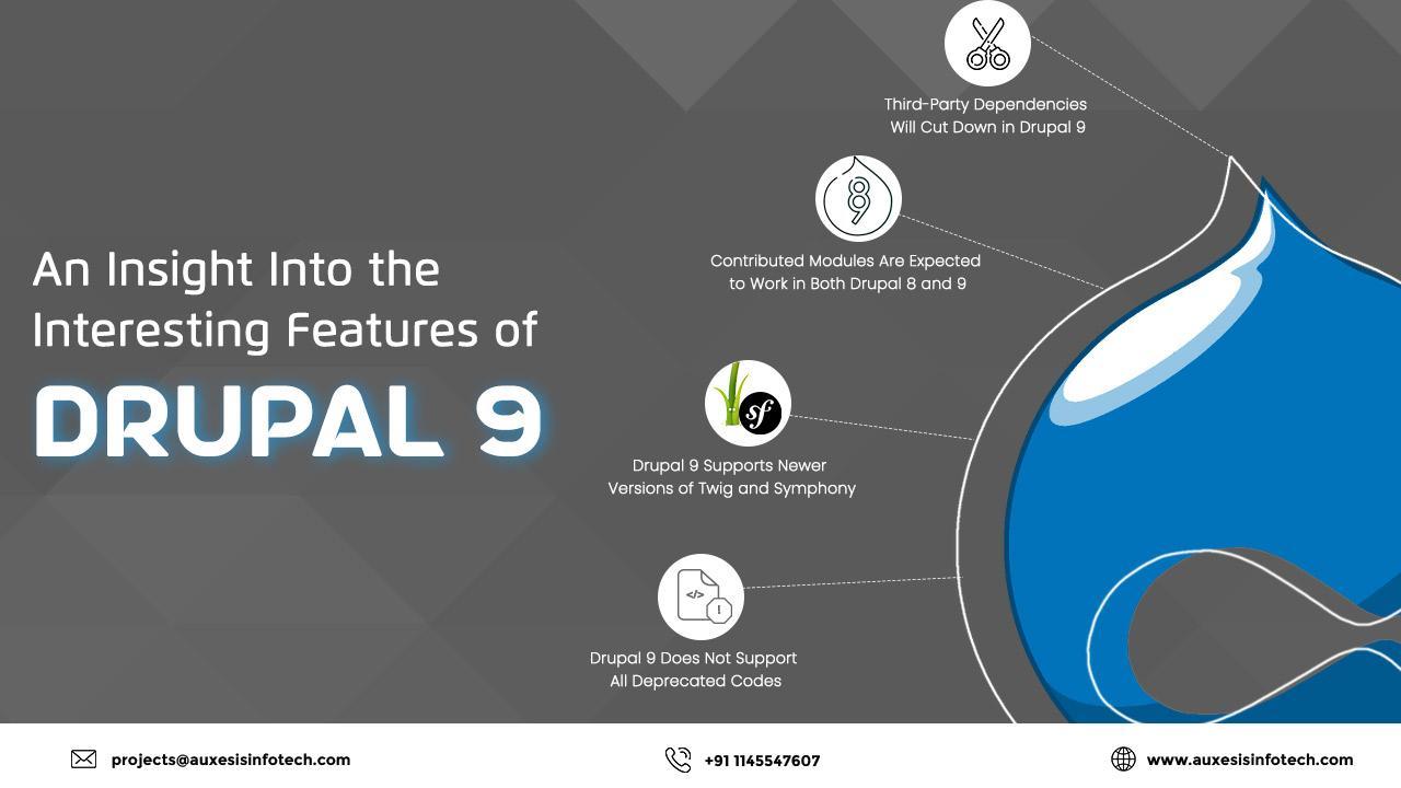 An Insight Into the Interesting Features of Drupal 9