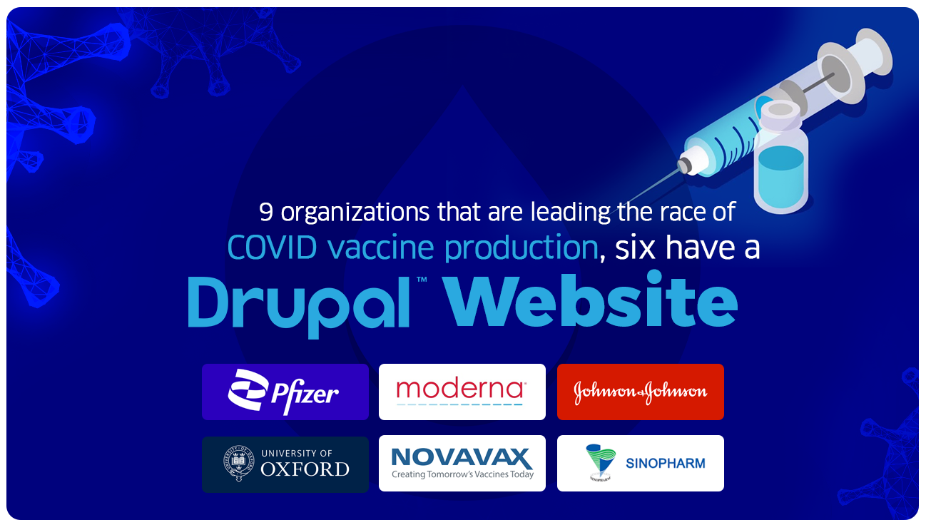 6 Companies and COVID Vaccine Producers That Have Their Website On Drupal