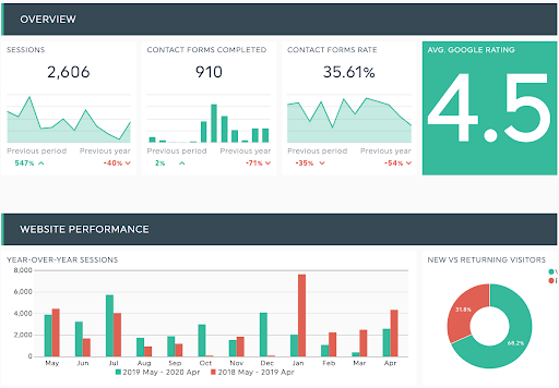 Analytics-and-market-data-for-real-estate