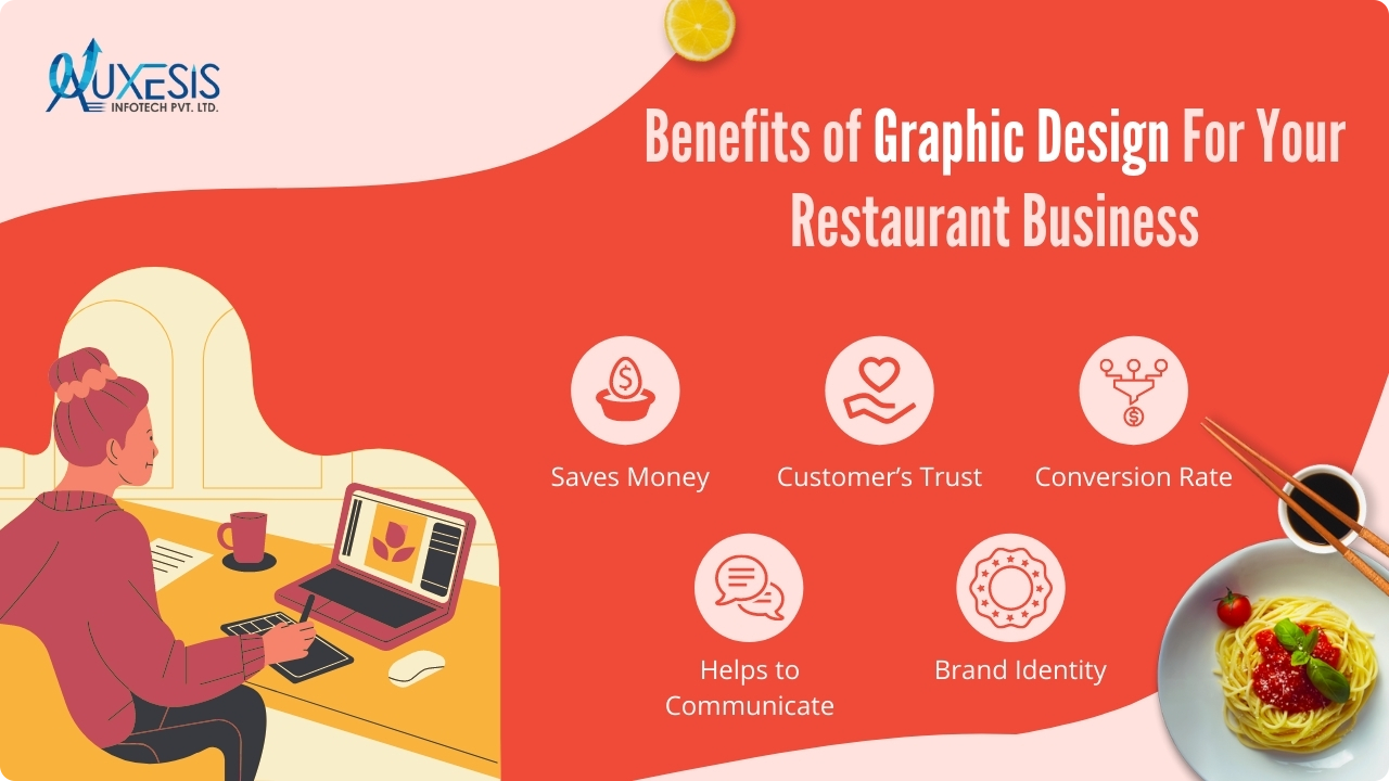 Benefits of Graphic Design For Your Restaurant Business