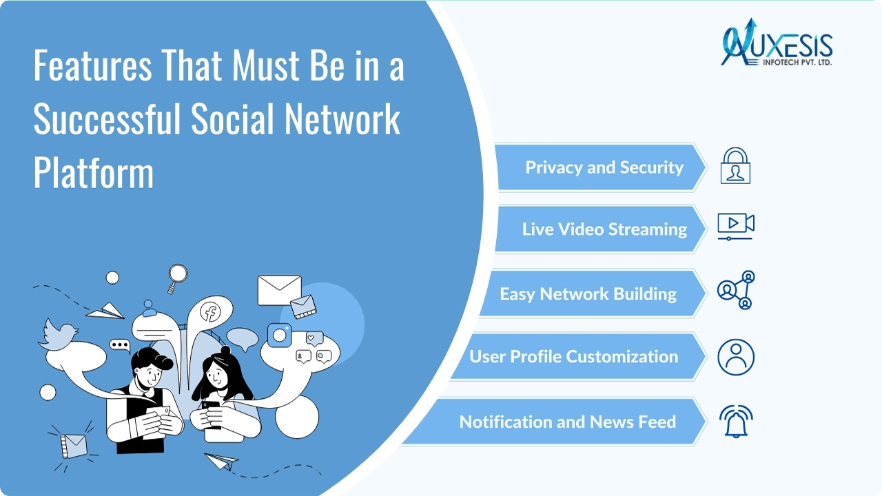 Features That Must Be in a Successful Social Network Platform
