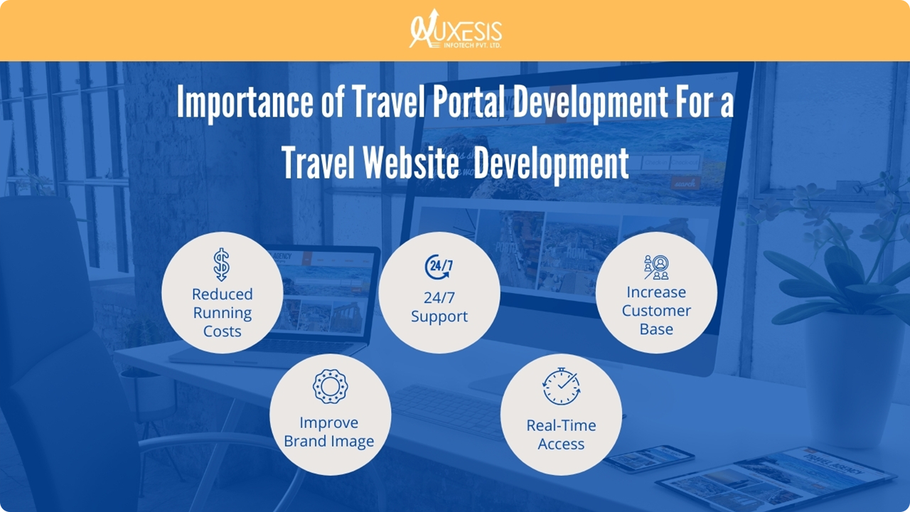 Travel Portal Development