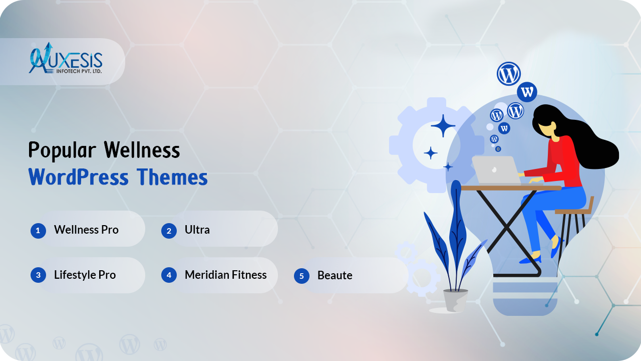 Popular Wellness WordPress Themes