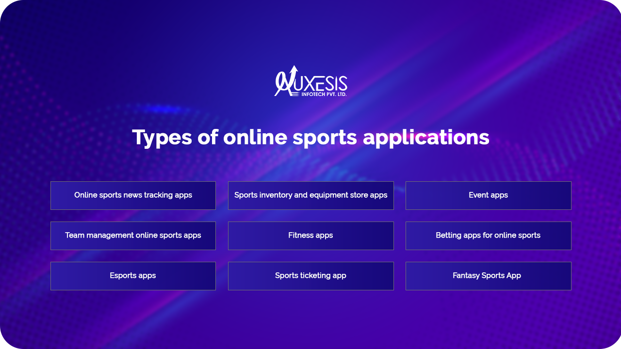 Types of online sports applications