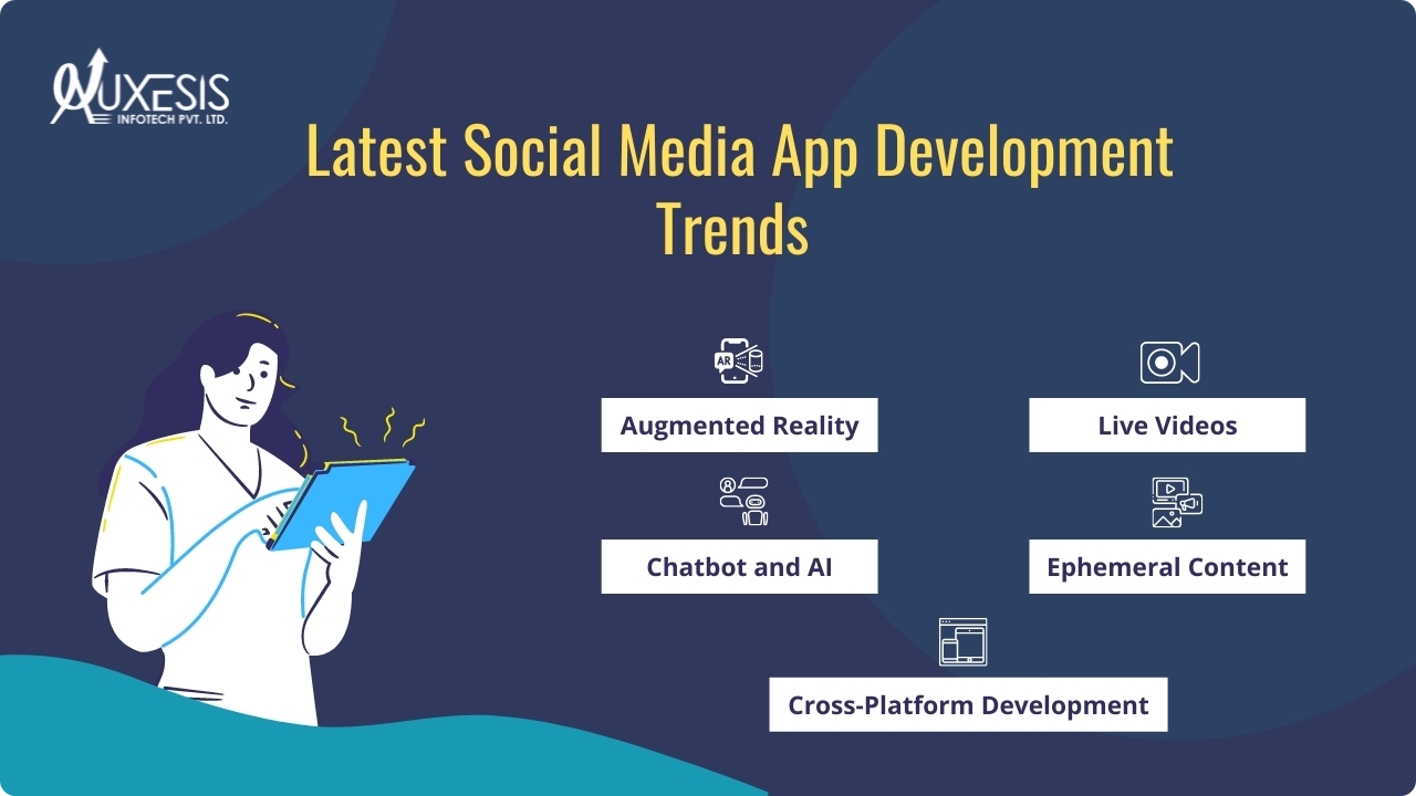 Latest Social Media App Development Trends 