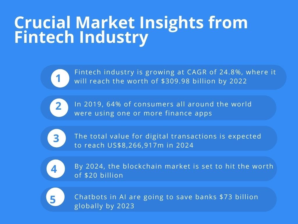 crucial-market-insights-from-fintech-industry