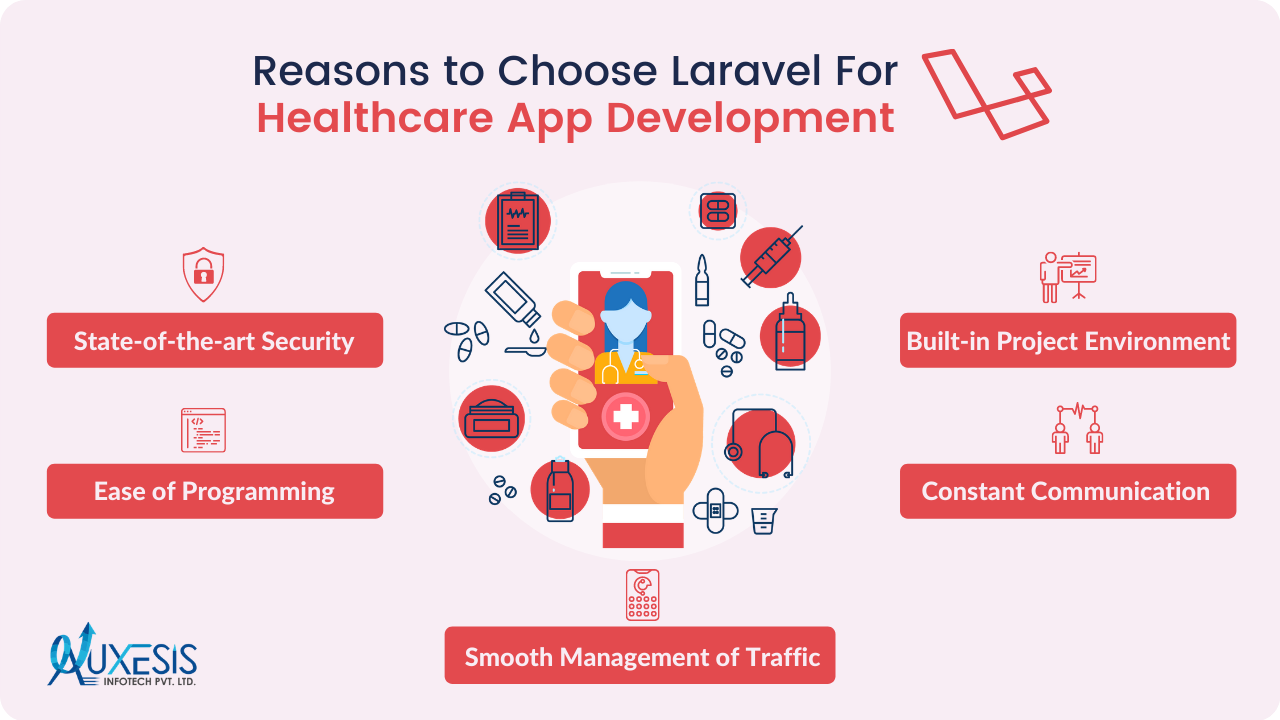 Reasons to Choose Laravel For Healthcare App Development