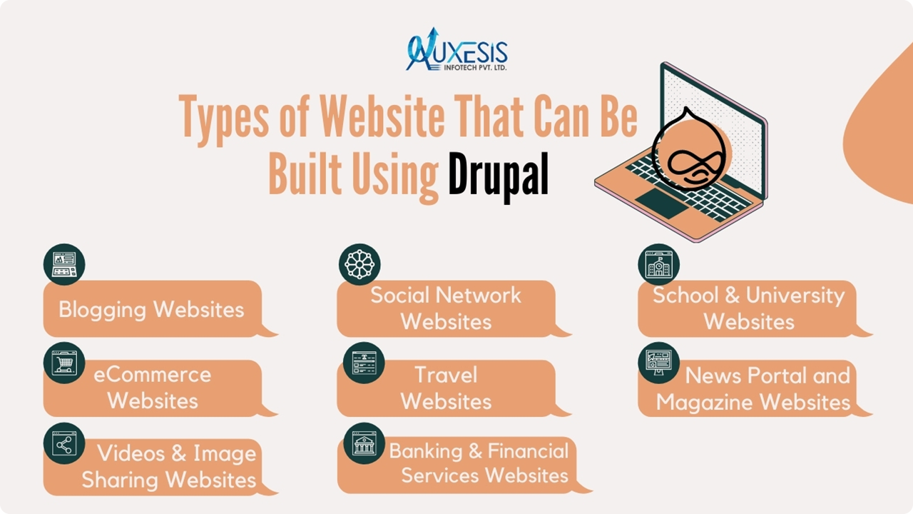 Types of Website That Can Be Built Using Drupal