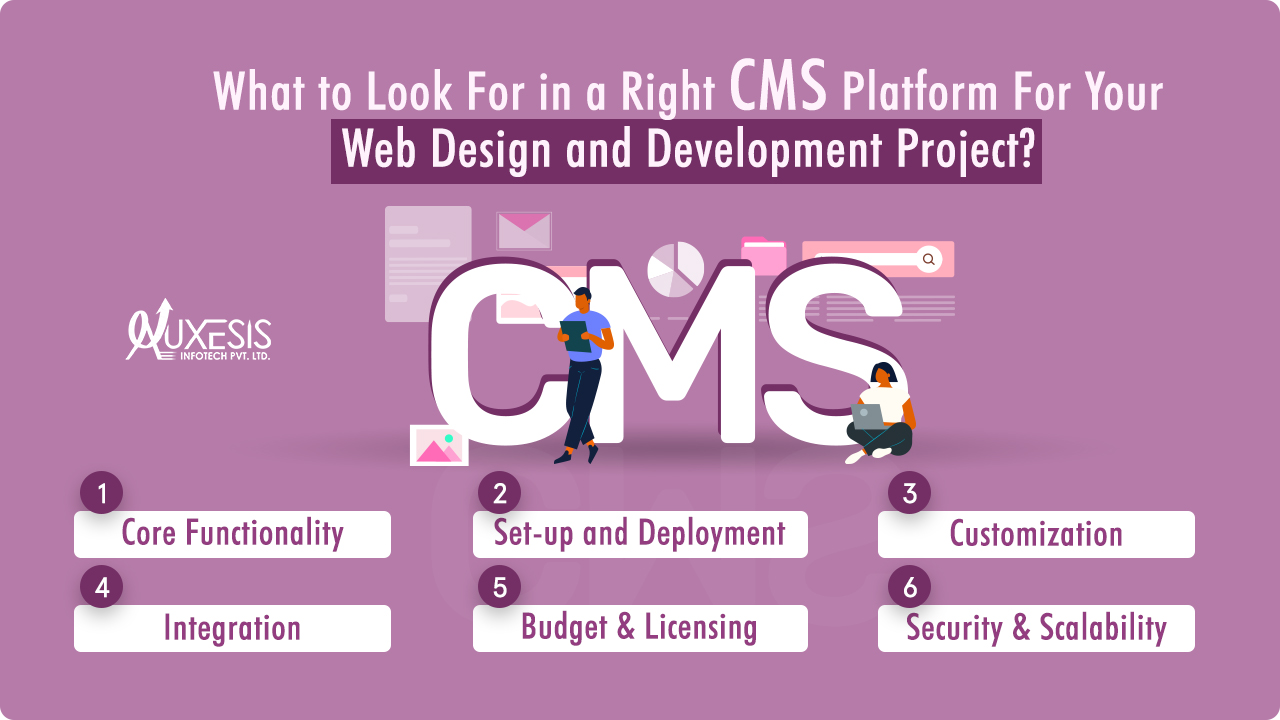 What to Look For in a Right CMS Platform For Your Web Design and Development Project?