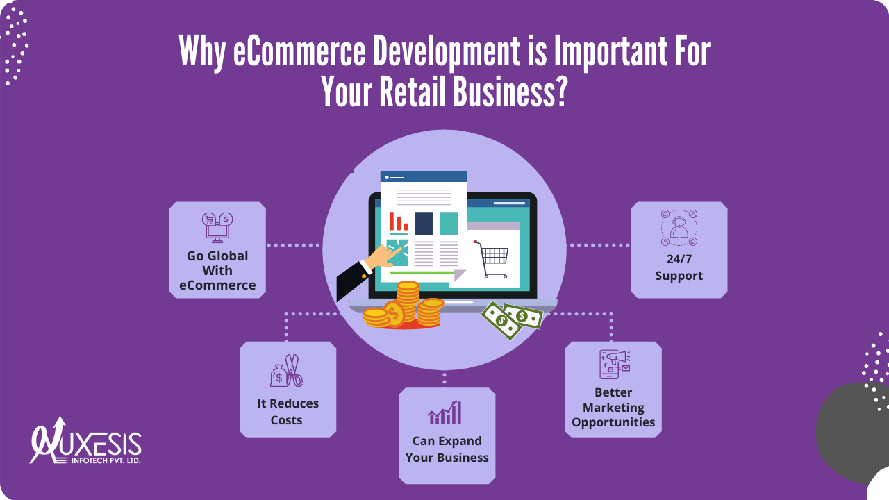 Why eCommerce Development is Important For Your Retail Business?