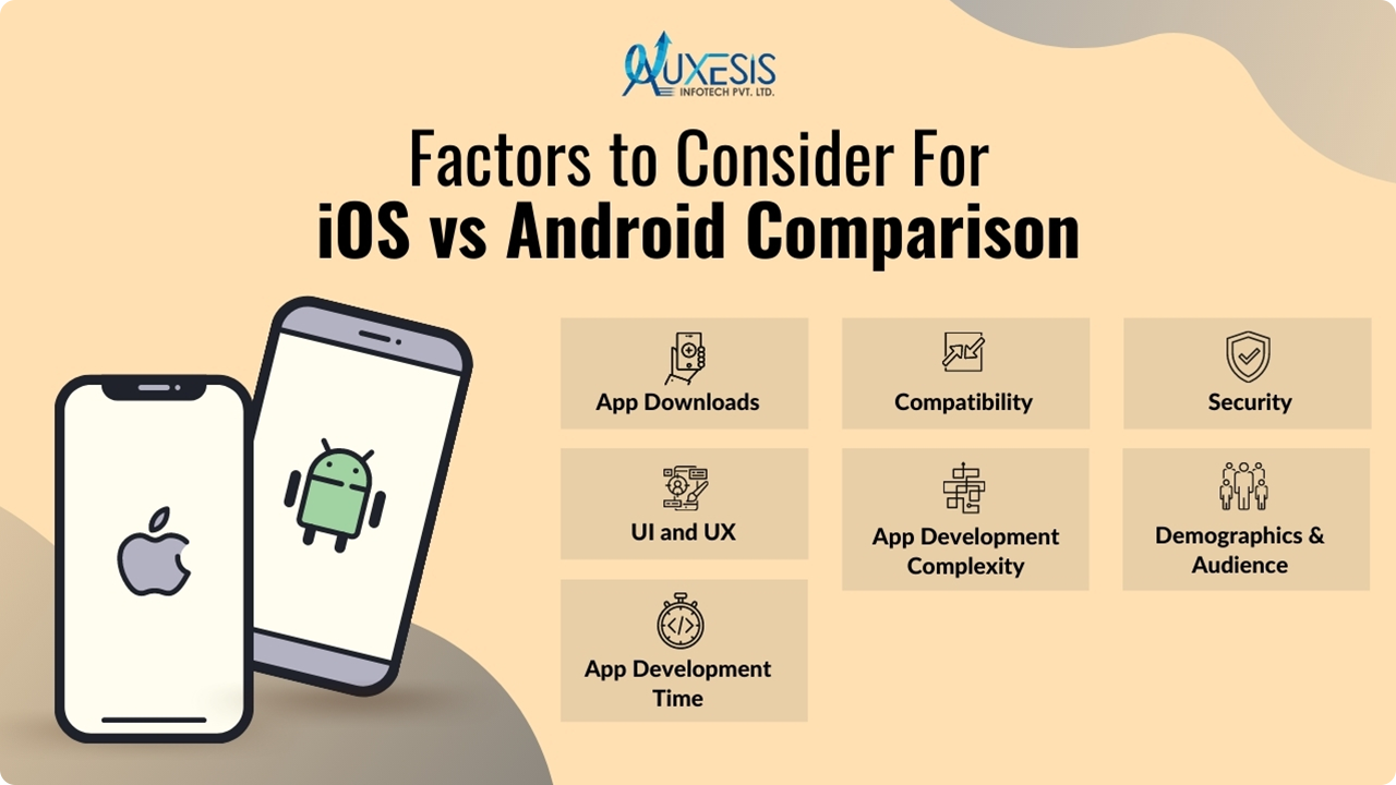 Factors to Consider For iOS vs Android Comparison