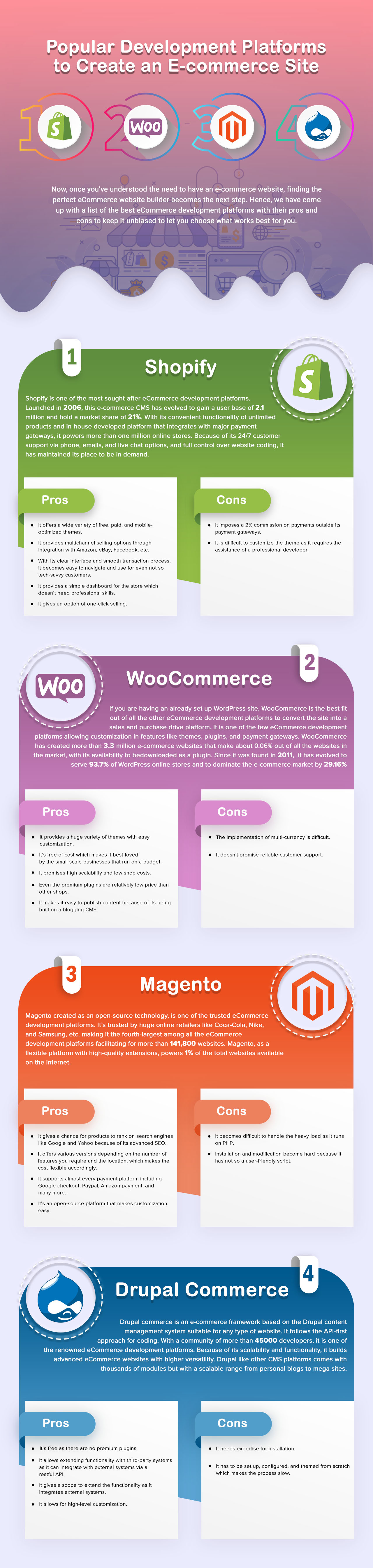 Choose The Best Platform To Build An E-Commerce Website For Your Business.