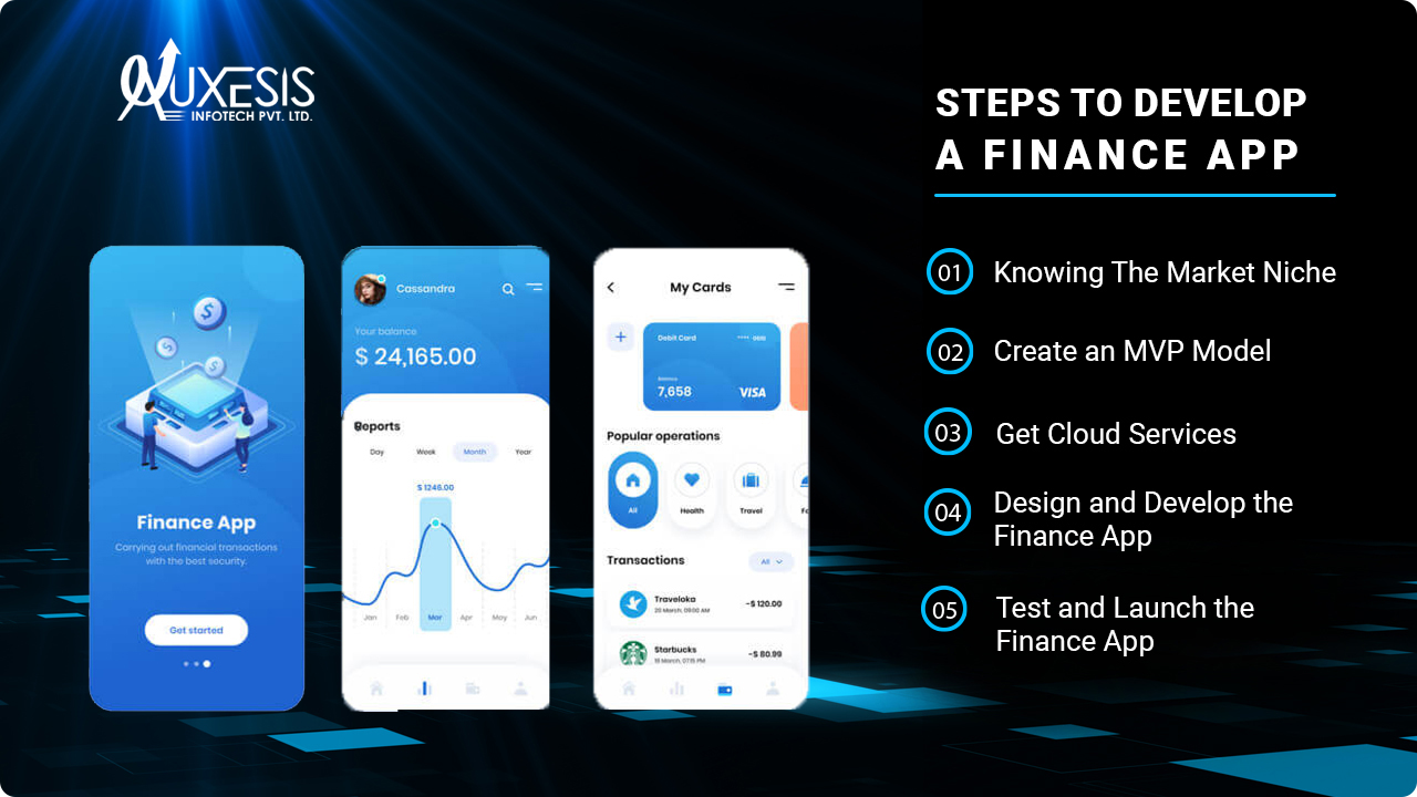 Steps to Develop a Finance App 