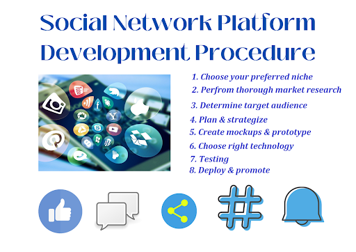steps-to-develop-a-social-media-platform