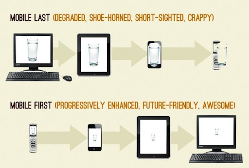 Mobile-First-Development-Approach