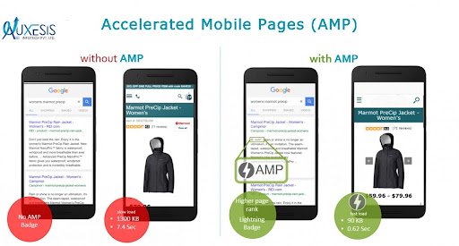 Accelerated Mobile Pages