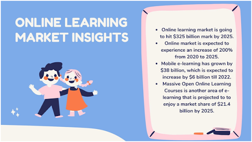 online learning marketing insights