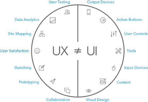 What-is-UI/UX-Design