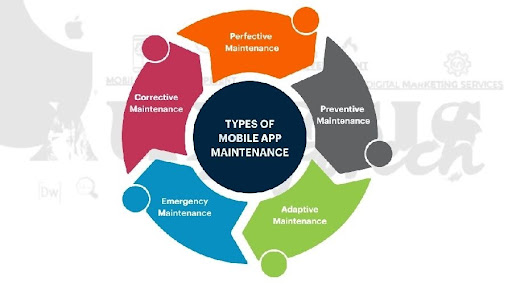What are Different Types of Mobile App Maintenance?