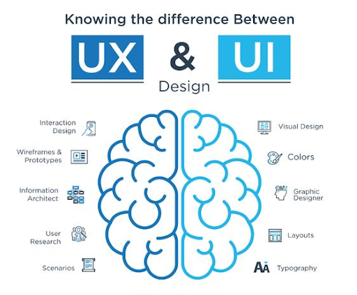 Difference-Between-UI/UX-Design