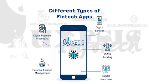 Different Types of Fintech Apps