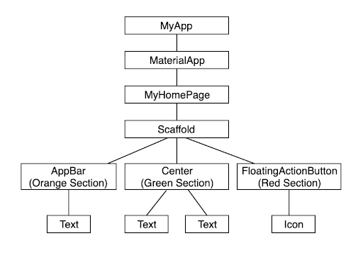 Crucial Things You Should Know Before Using Flutter 