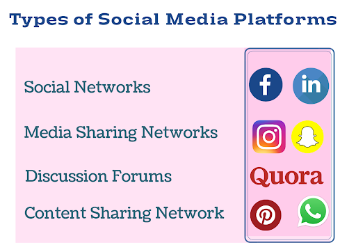different-types-of-social-media-platforms