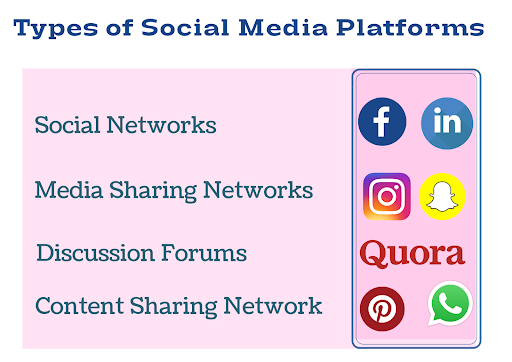 Best Features to Create a Successful Social Networking Site