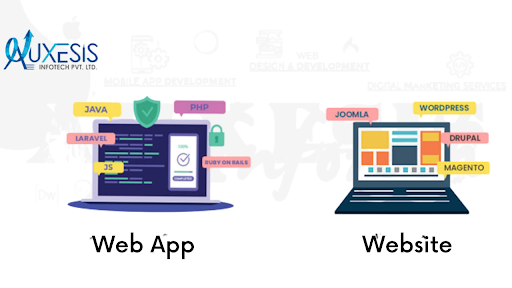 Web App Vs Website