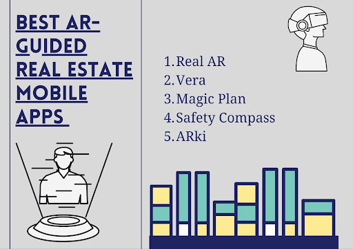 best ar-guided-real-estate-mobile-apps