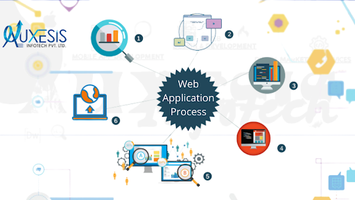 What is a Web Application?