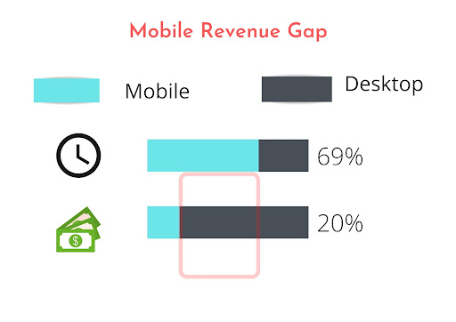 mobile-revenue-gap