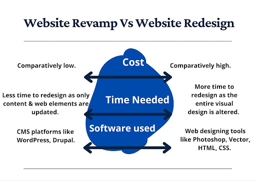 website-revamp-vs-website-redesign 