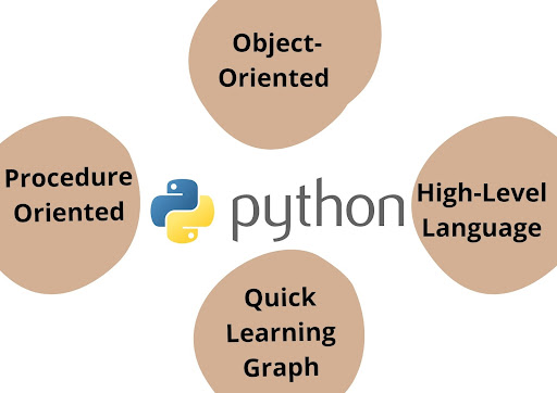 Python-programming-language 