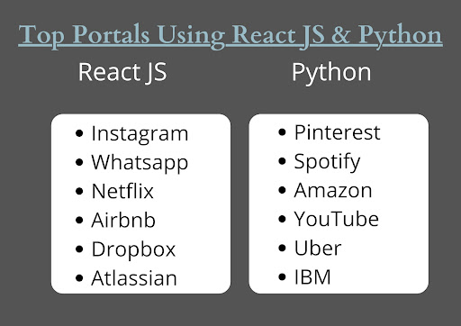 top-portals-using-react js-and-python
