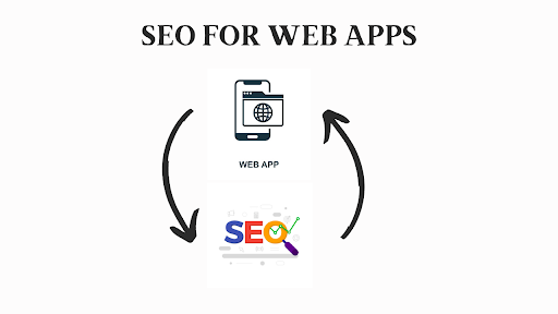 Importance of SEO For Your Web Application