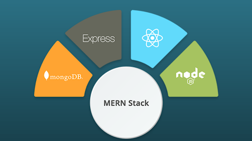 What is MERN Stack?