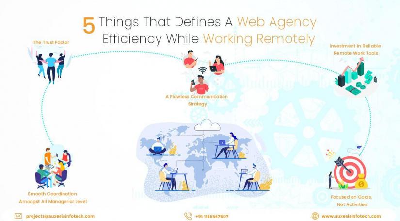 5 Things That Defines A Web Agency Efficiency While Working Remotely